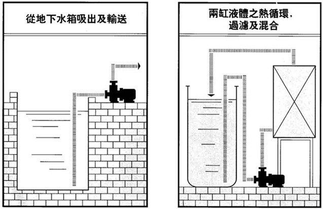 ZCQ磁力泵的运作原理