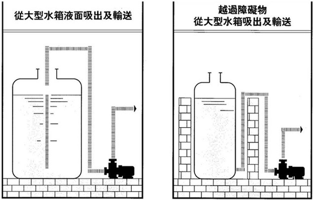 ZCQ磁力泵的运作原理